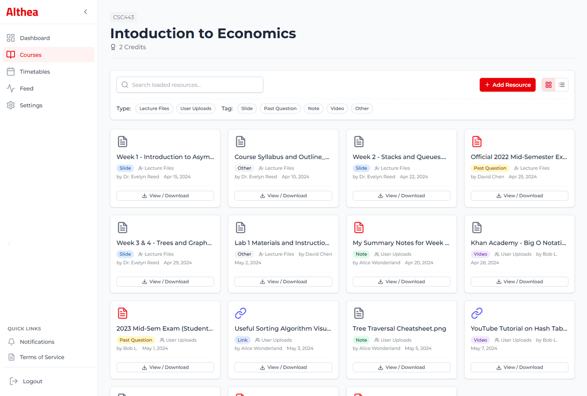 Althea Resources Feature